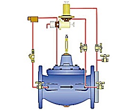 Фото - Мембранный клапан избыточного потока, регулятор потока вкл/выкл T.i.S. M3900, M2900