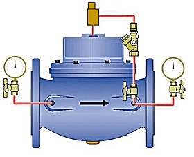 Фото - Поршневой клапан снижения и поддержания давления с указателем уменьшения T.i.S. P2100P16, P2100P25, P2100P40
